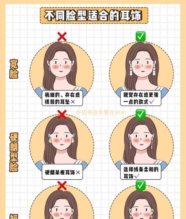 配饰 你是什么脸型,就戴什么耳饰丨耳环选款&搭配技巧