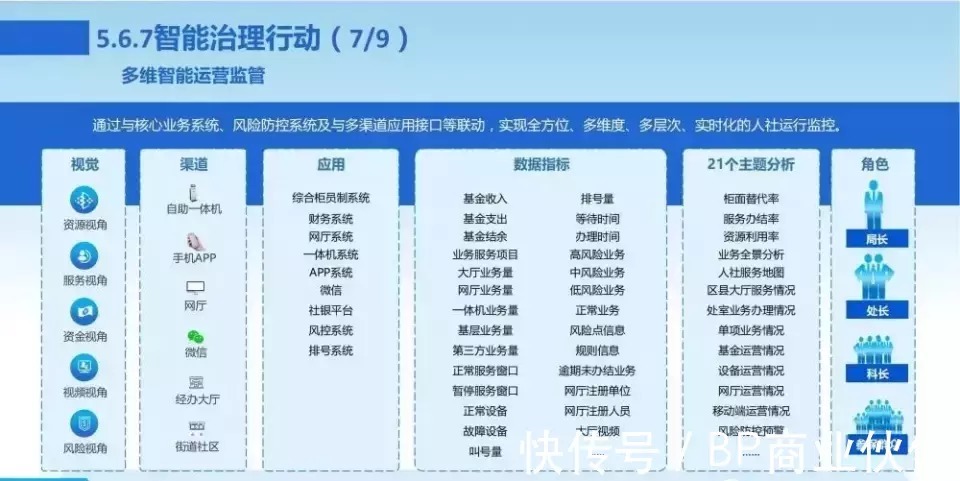 新一代数字化转型信息化总体规划|数字化转型 | 规划