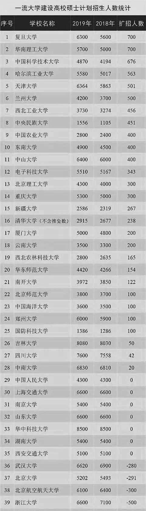 录取|为何高考考不上985、211大学，而在考研时却能考进这些大学