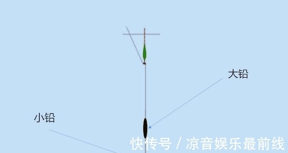 浮力|一种很火的特殊钓法，轻松应对深水大鱼