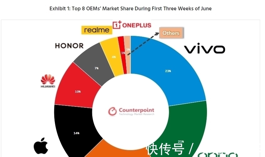 s10|vivo为了提高新机热度，居然请三位明星代言！友商直言：不讲武德