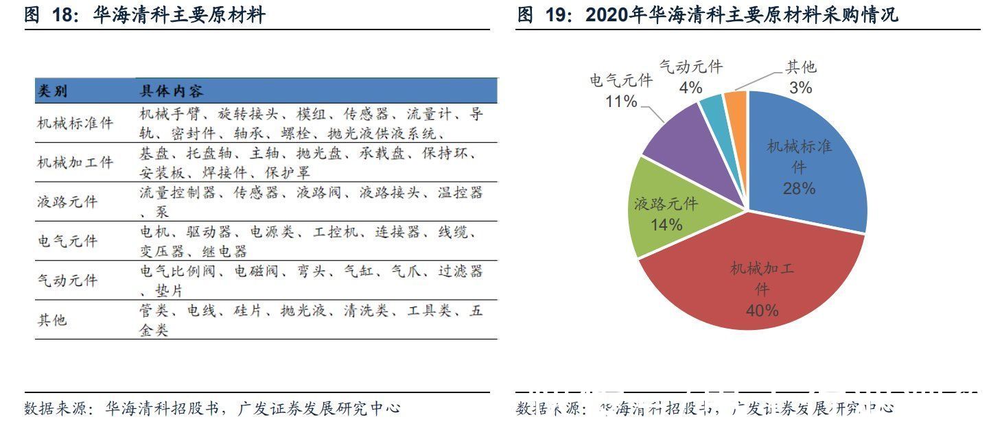 半导体|半导体制造关键工艺装备CMP：全球双寡头格局，国产装备崛起