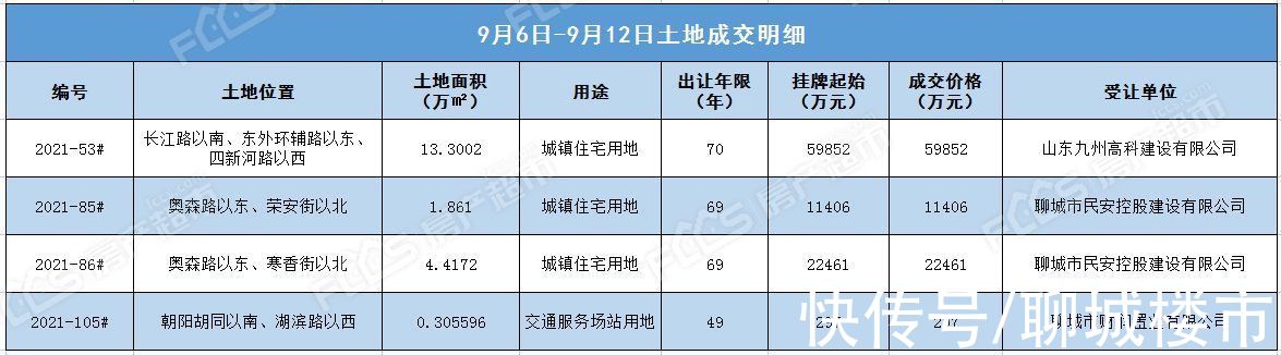 热点|一周楼市|9月6日-9月12日楼市观察 这些热点值得关注