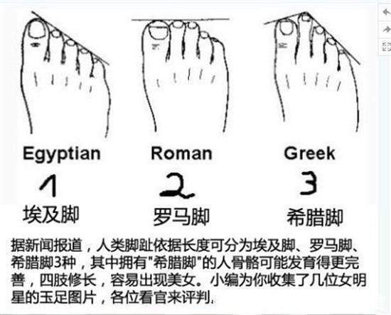 麻衣相法@俗话“二拇脚趾头长,长大了不养娘”,是何意?真能从脚看人品?