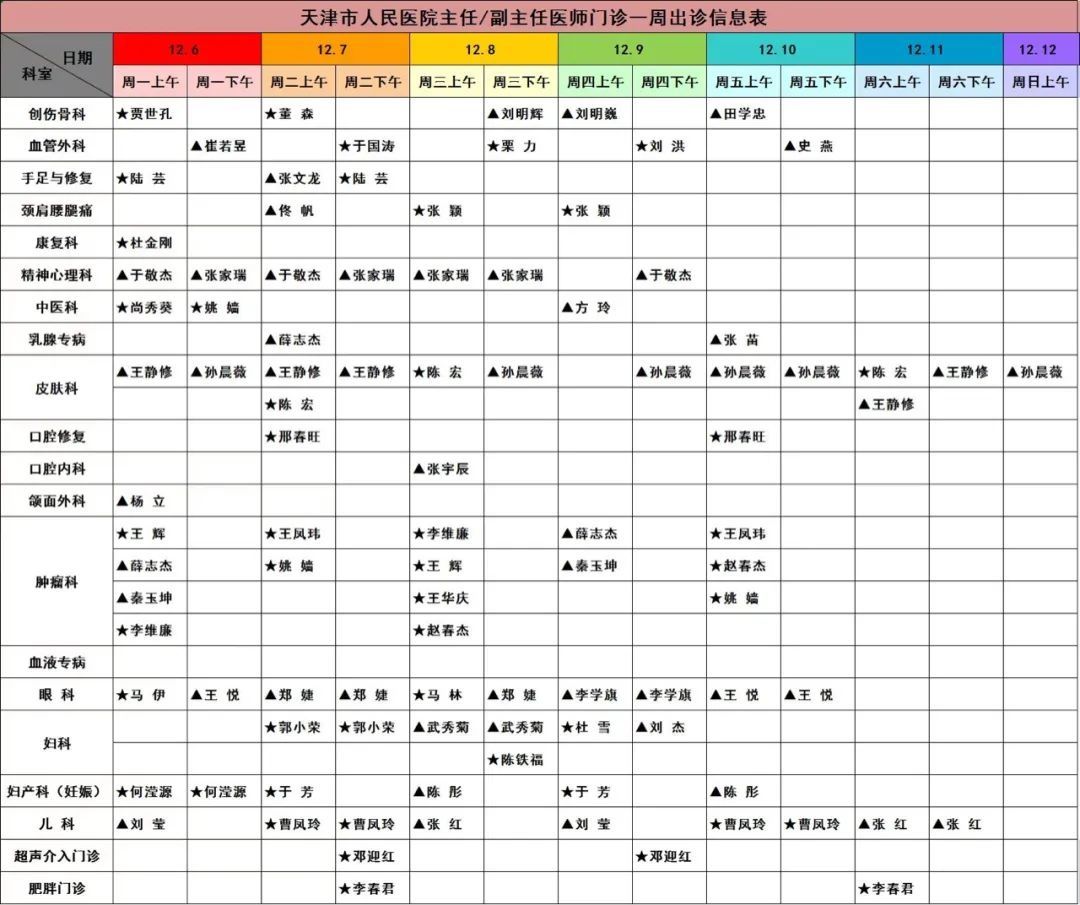 副主任医师|【就诊指南】天津市人民医院门诊出诊信息（12月6日—12月12日）