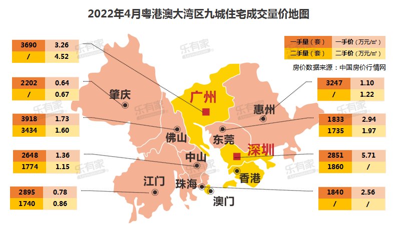 成交量价|大湾区9城住宅成交量价地图曝光，4月共卖掉3.5万套房子