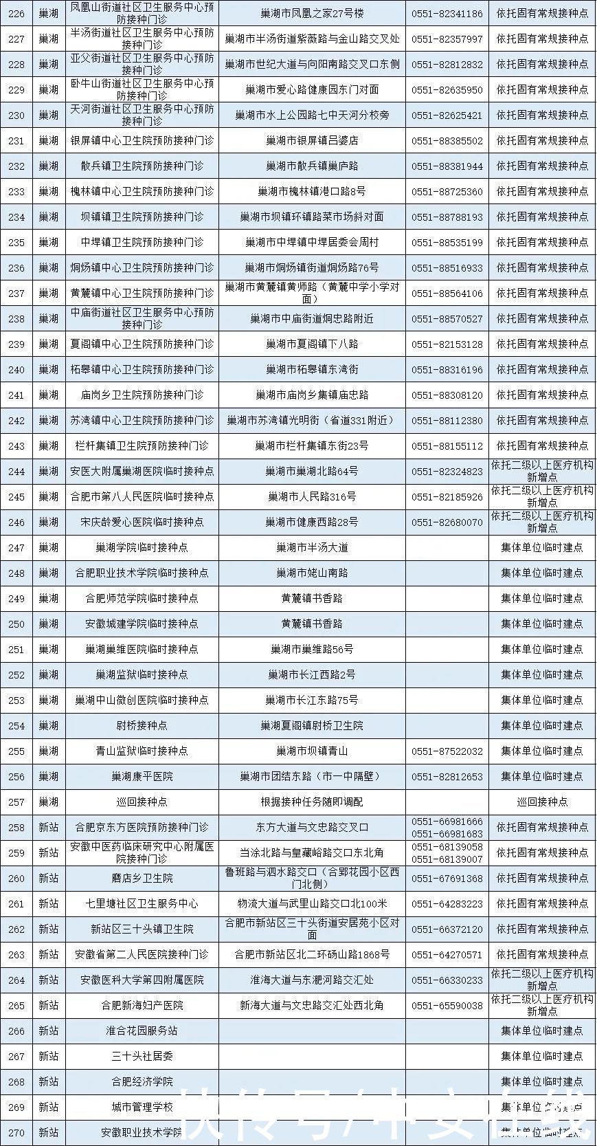 疫苗|安徽省新冠病毒疫苗接种点发布（截至5月12日）