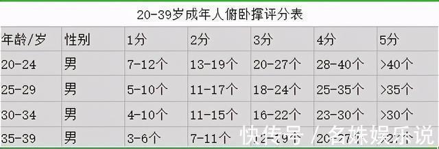 生活质量|真男人就要挑战俯卧撑，你有多强？能做多少个？