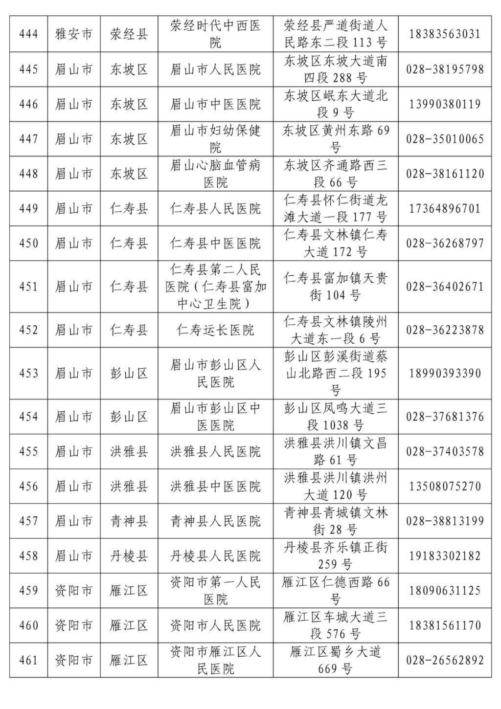 名单|最新！全省发热门诊医疗机构名单公布，收藏转发