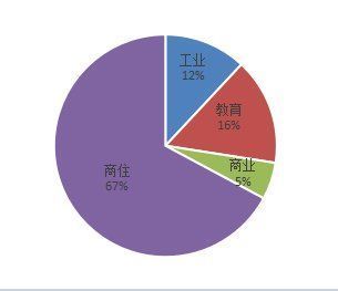 土拍|2021年耒阳土拍成交汇总