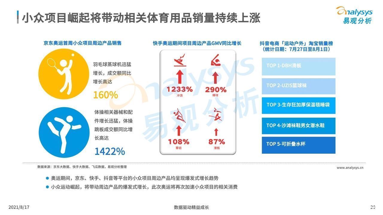 行为|2020东京奥运：中国观众线上收视及消费行为洞察