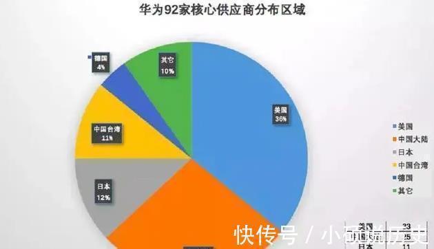 市场份额|华为丢失中国市场出货量从第2名掉到第7名，如今重拾低端市场