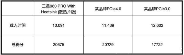 三星|「有料评测」三星980PRO with Heatsink评测：温控魔术师