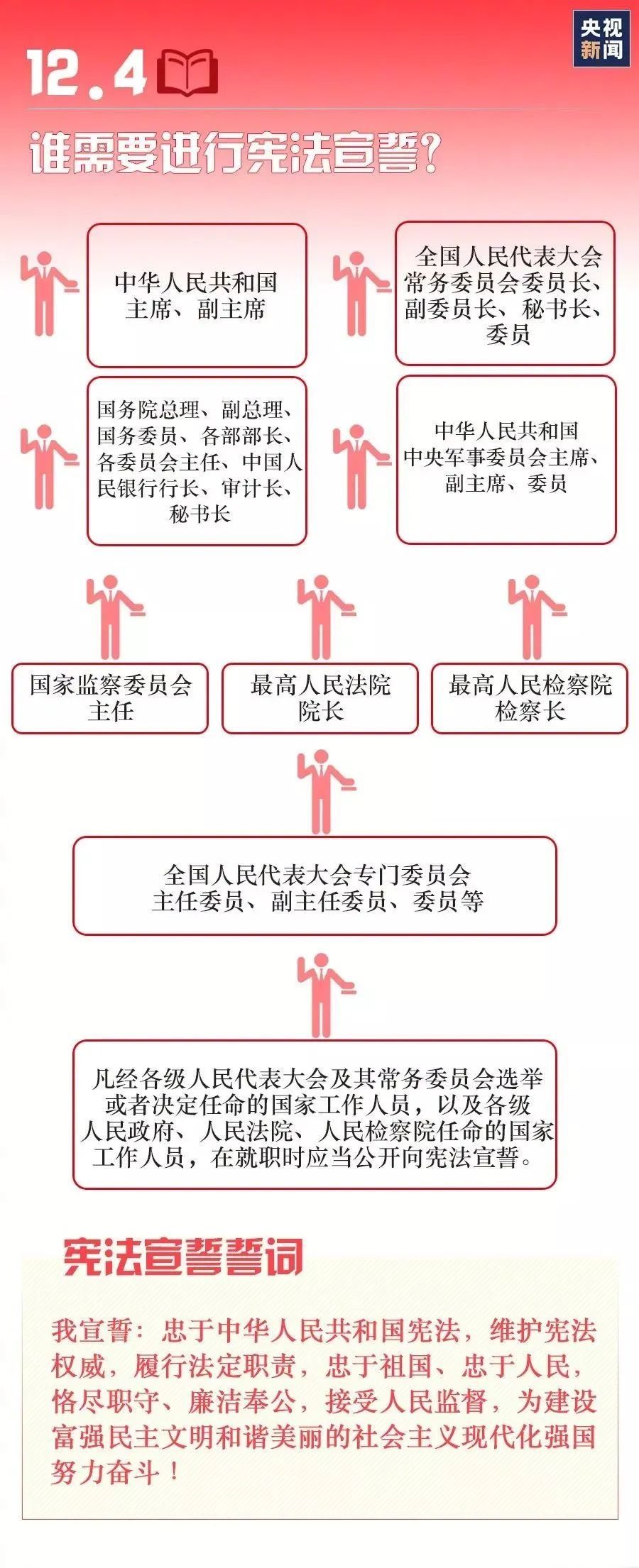  图带|【宪法宣传周】九张图带你了解国家宪法日