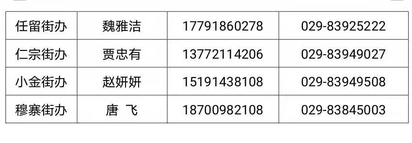 区卫健局|西安公布8例确诊病例活动轨迹！涉及这些人 多地发布通告