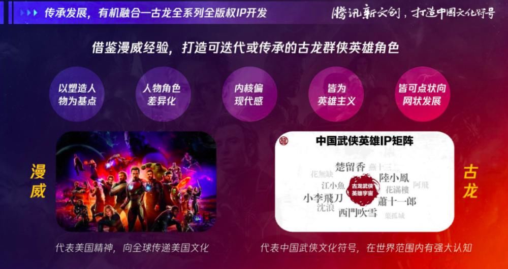 腾讯|为了探索“流动的边界”,腾讯新文创做了哪些努力?