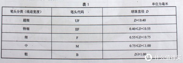 黑度|硬核文具横评 篇五：日系中性笔大对比~开学季买个日用神器