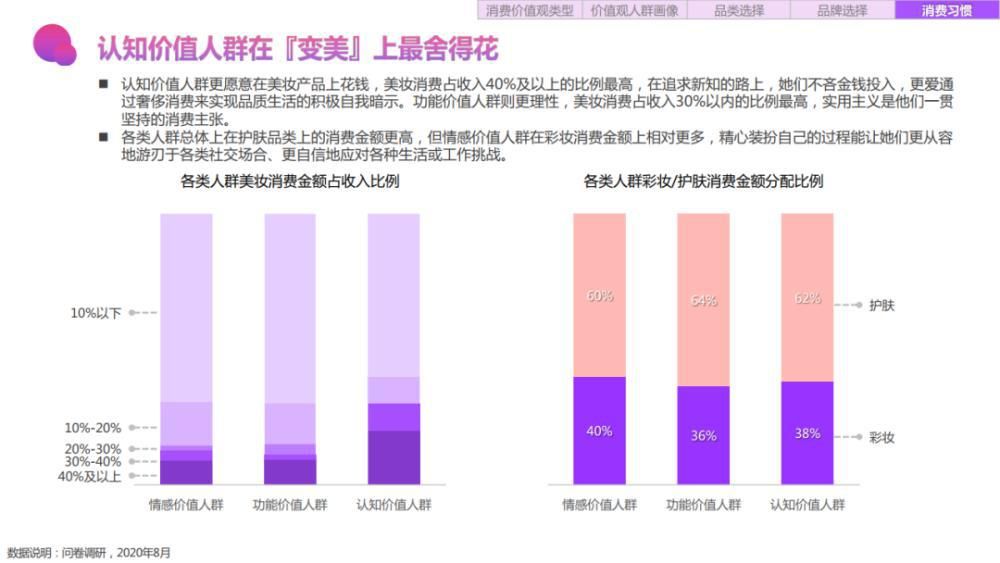 关键字|2020百度美妆行业研究-人群篇