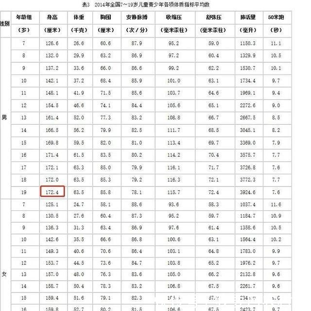 世界各国女性平均身高