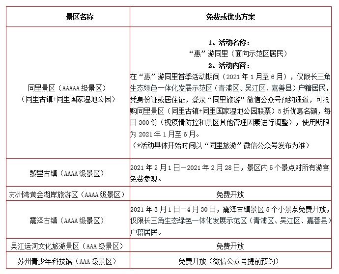 苏州、厦门等地这些景区春节免费玩！