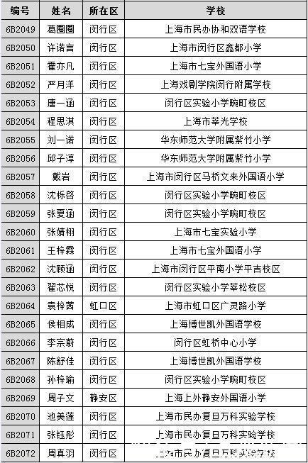 《王牌小主持》500强名单公布！有你熟悉的名字吗？