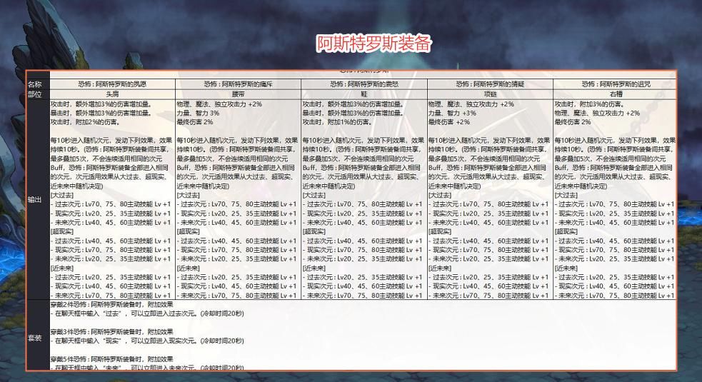 希洛克|DNF：奥兹玛5套装备属性一览！不影响黑鸦遴选，词条存在区别