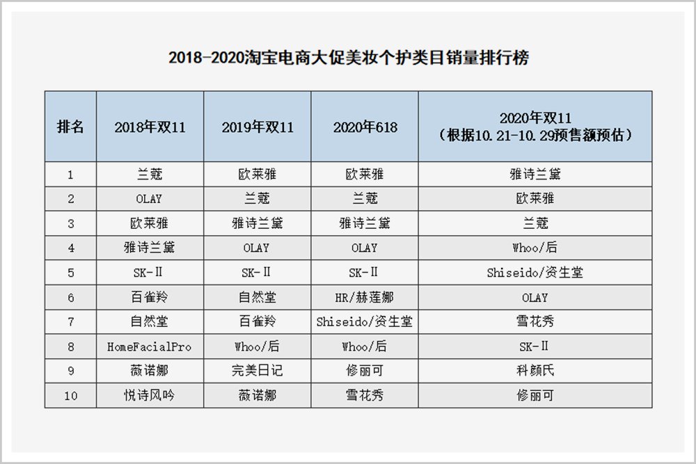韩国美妆开始撬不动中国市场