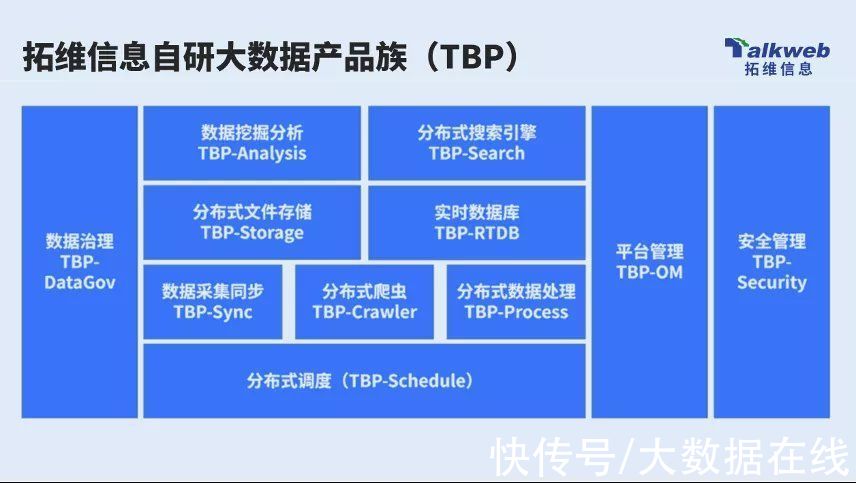 拓维信息|撬动智能世界的“支点”，大数据缘何具有如此魔力
