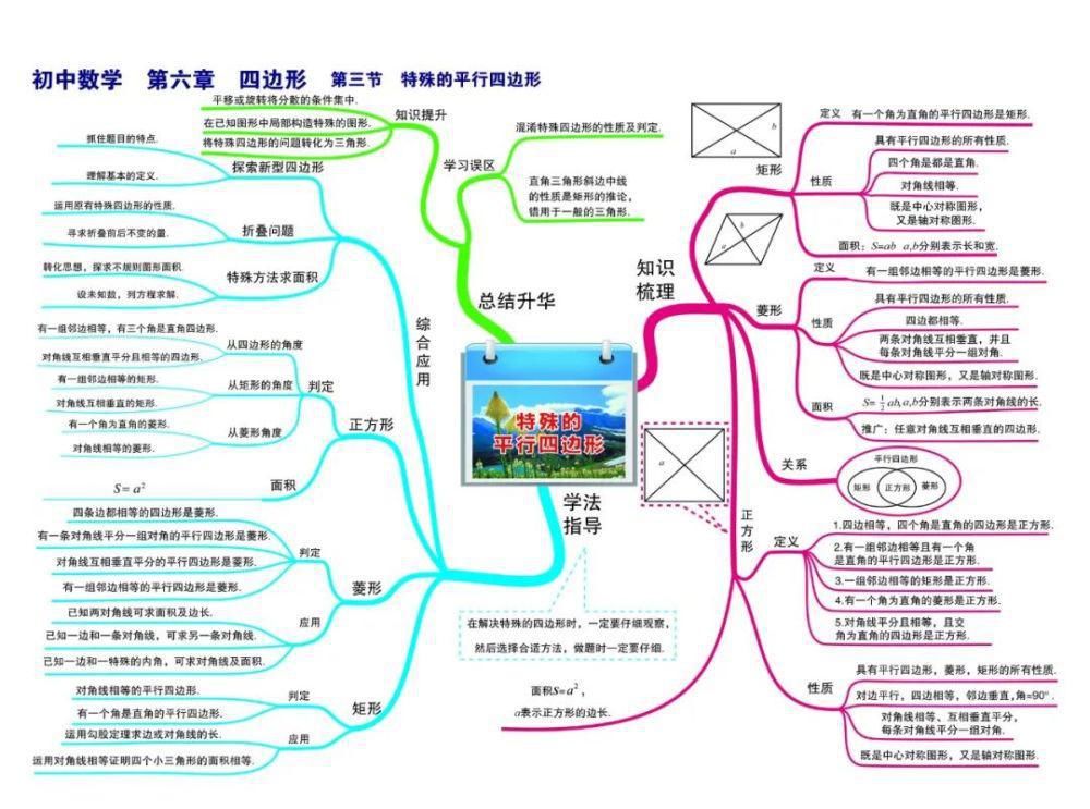 彩版|初中数学：思维导图高清彩版汇总！太有用了，收藏能用三年！（替孩子转发）