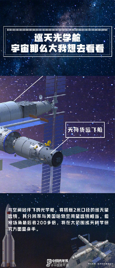 你好，中国空间站！