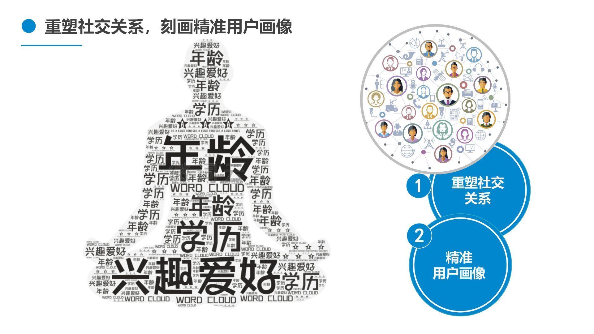 社交|社交是什么：从社会学概念，微信面向竞争者们的非对称式竞争来看