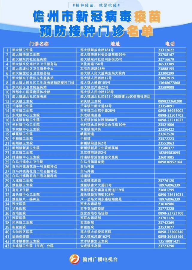 明天起,儋州继续打疫苗!钟南山等专家发声: