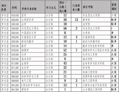 2021年广西大学多个专业招收考研调剂生，考生要注意！