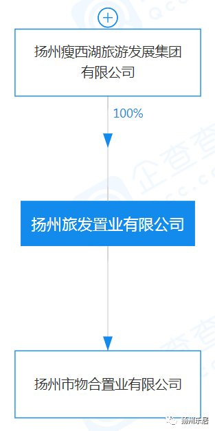 地块|注册资本5000万元！深物业&旅发GZ342地块项目公司成立！