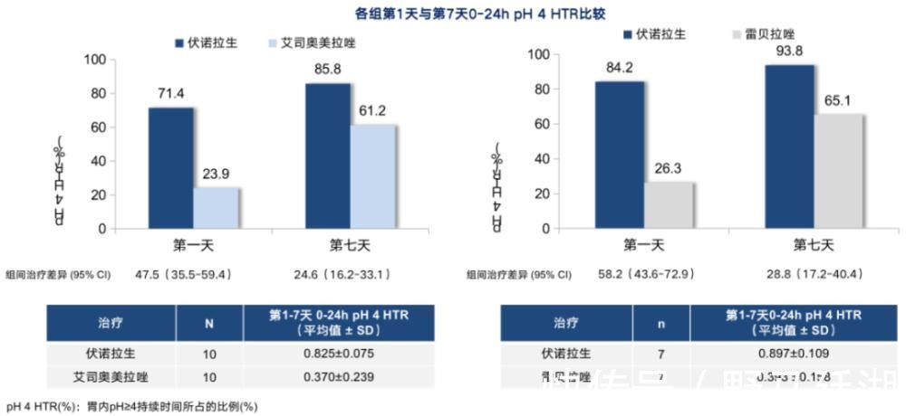 gerd|失眠、胸痛、胸闷,是纯属巧合还是另有玄机?