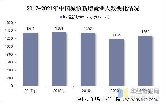 2021年中国人力资源服务机构数量、机构类型及行业营业收入分析