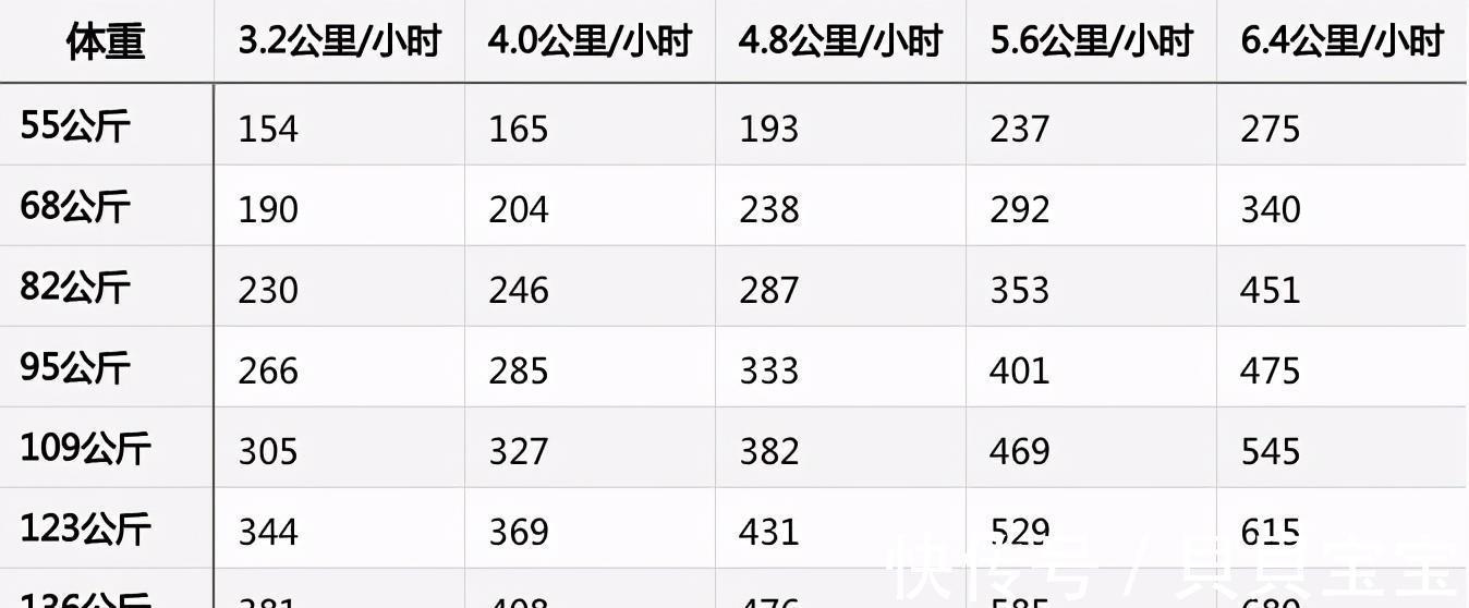 卡路里|每天步行1小时可以成功减肥吗？