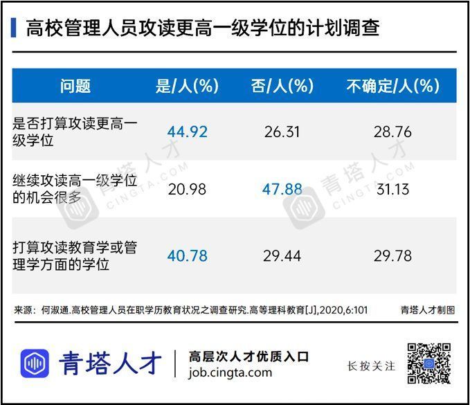 高校行政人员：大学里最卑微的一群人