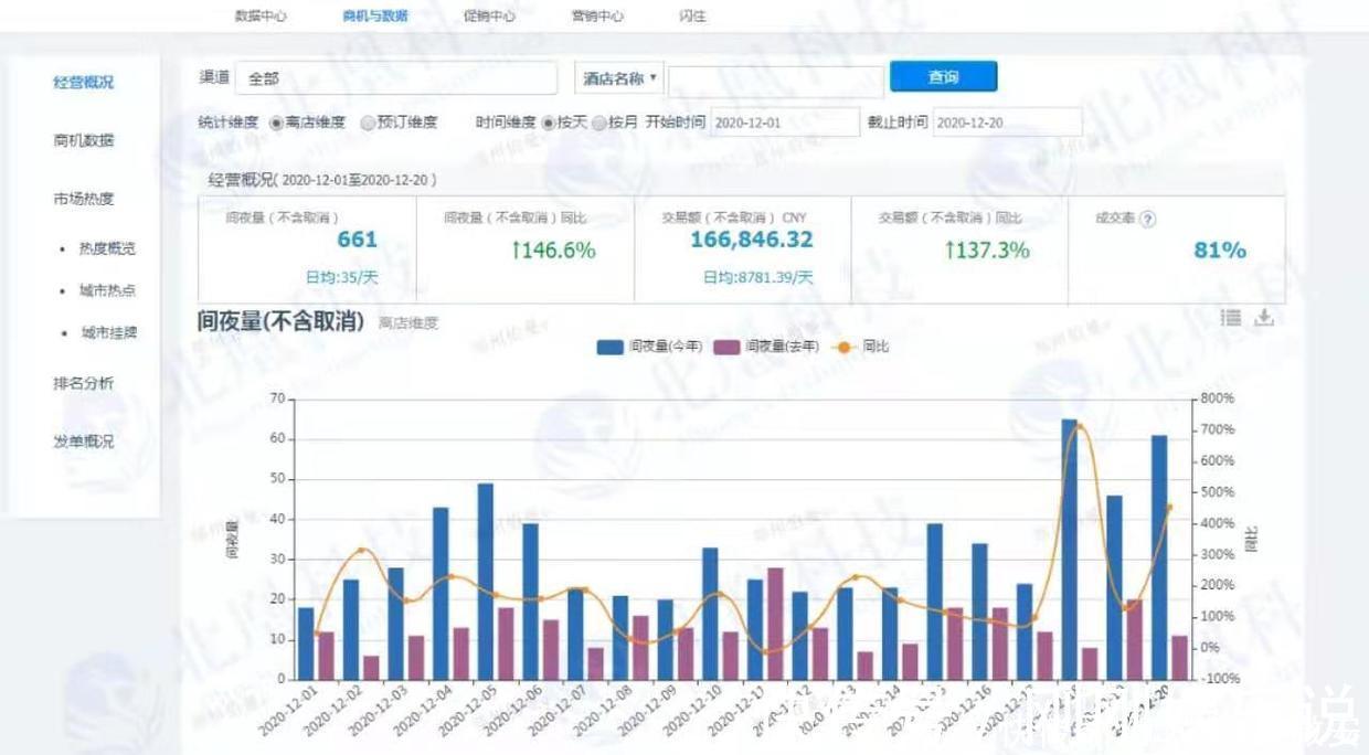 代理商|整形医生放弃月薪5万,从事互联网项目,竟然是为了这个!