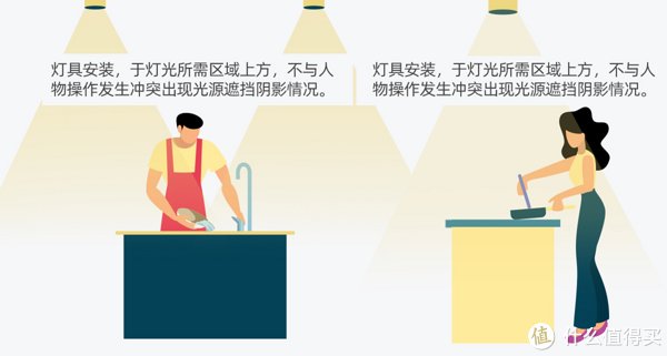 频闪|筒灯射灯究竟怎么选择,哪些地方用更合适,怎么搭配才更科学,近7000字长文一次说透