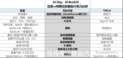 激光|新一轮抢人大战，集度率先开启校招模式