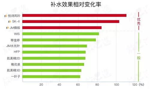 敷完不用洗？可以天天用？面膜界最大真相竟然是