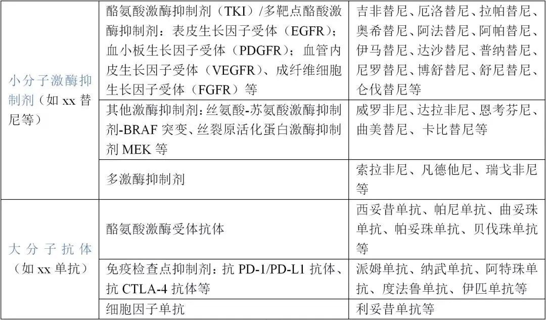 免疫治疗|【医聊】肿瘤患者的皮肤病，最需要规范治疗！