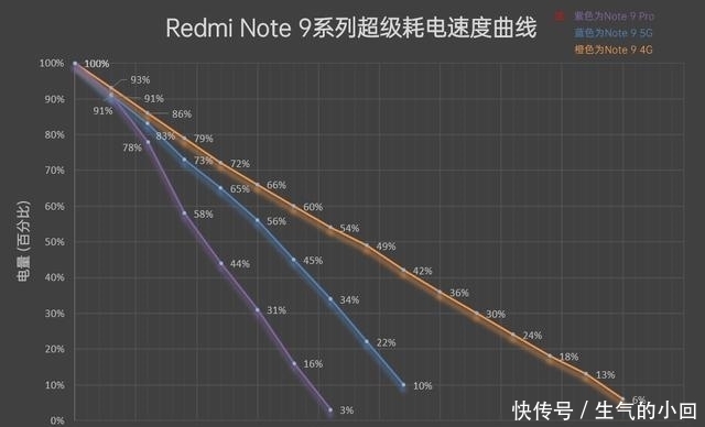 Redmi|Redmi Note 9系列评测:性价比大成之作