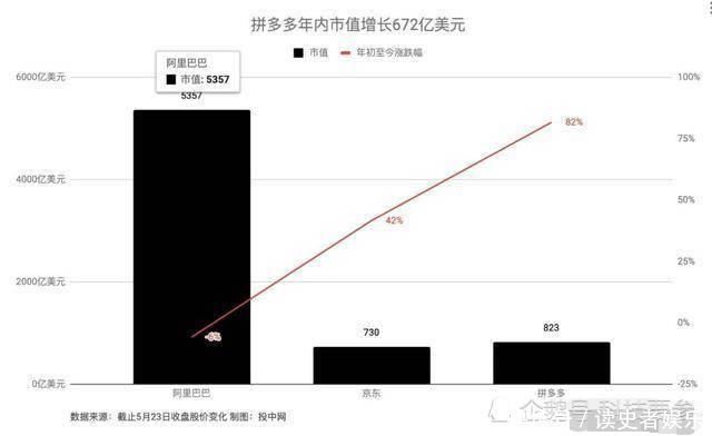 电商|马云无缘第二富豪电商小辈身价3200亿，阿里为漠视付出代价