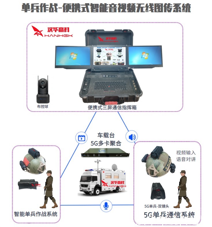 单兵|4G单兵系统4G无线图传4G单兵图传的双摄像头盔记录仪应用技术