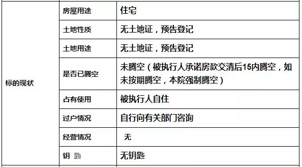 法拍|最高直降384万！盐城一批豪宅正在抛售......