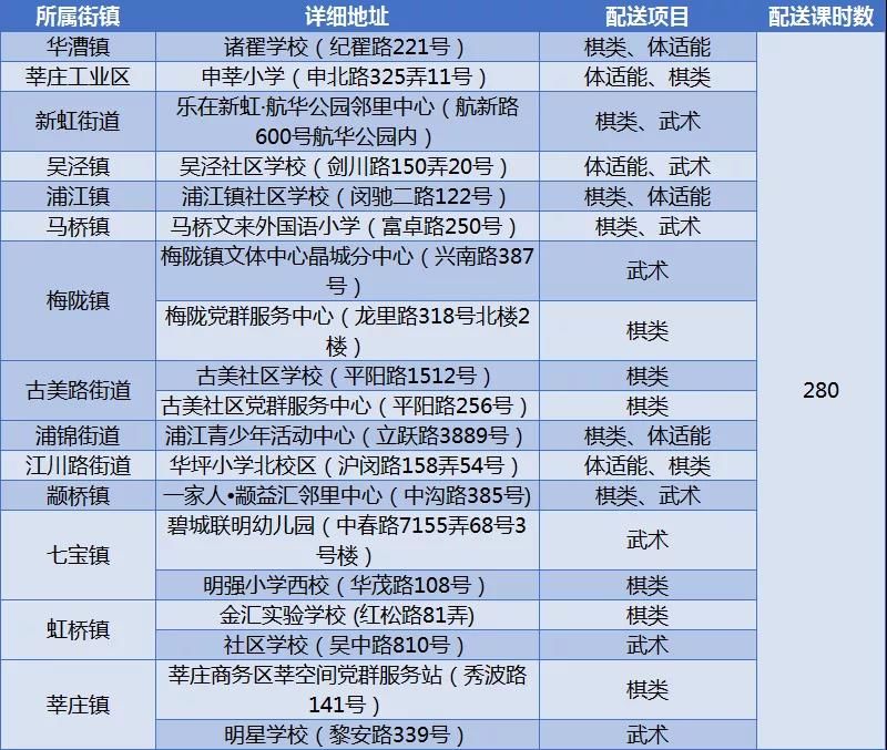 暑托班|在爱心暑托班也能上专业体育课！近7500课时配送安排公布