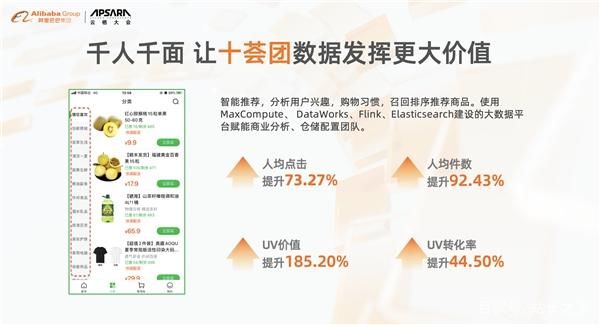 阿里云|十荟团出席云栖大会，为社区电商发展提供数字化新思路