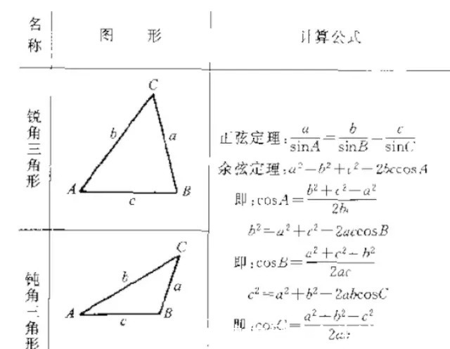 三角函数公式初中图解